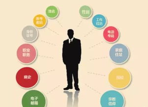 8億條公民個人信息流入他手 電子商務(wù)服務(wù)背后的數(shù)據(jù)安全危機