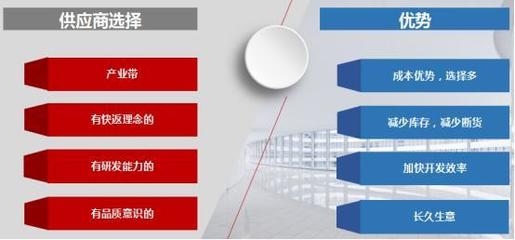 看廁所選工廠 跨境電商供應(yīng)鏈打造有“門路”