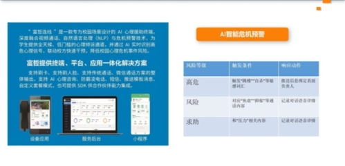 富哲悅心 以AI點(diǎn)亮心靈，構(gòu)建心理健康服務(wù)新生態(tài)，賦能招生輔助服務(wù)